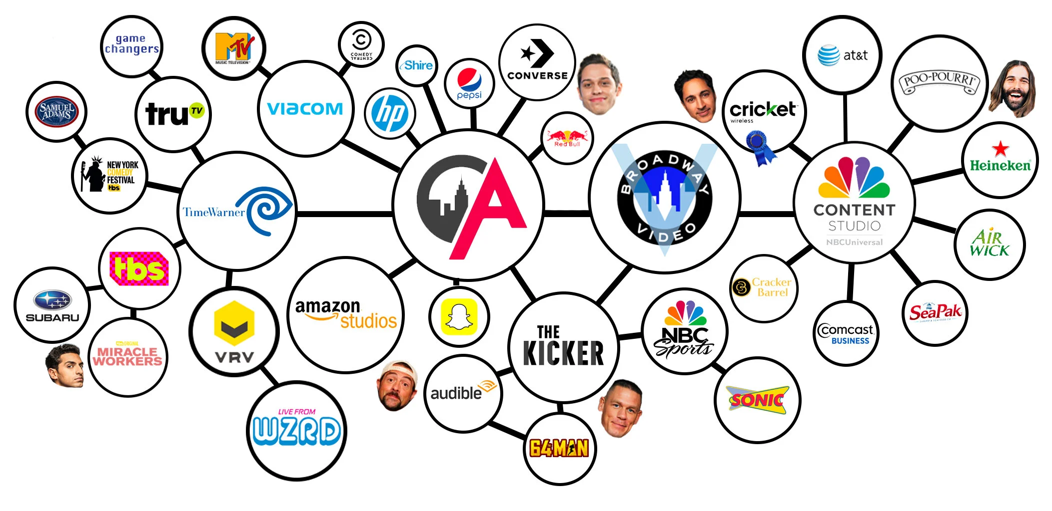 Brands and talent Brennan Keller worked with at Broadway Video — Subaru, Amazon, NBC, MTV, TBS, Audible, John Cena, Kevin Smith, Pete Davidson, and more